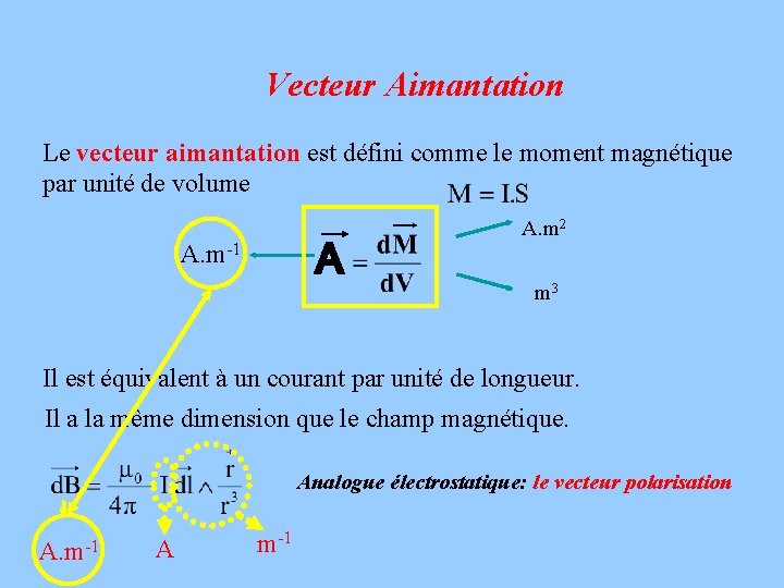 Vecteur Aimantation Le vecteur aimantation est défini comme le moment magnétique par unité de Vecteur Aimantation Le vecteur aimantation est défini comme le moment magnétique par unité de