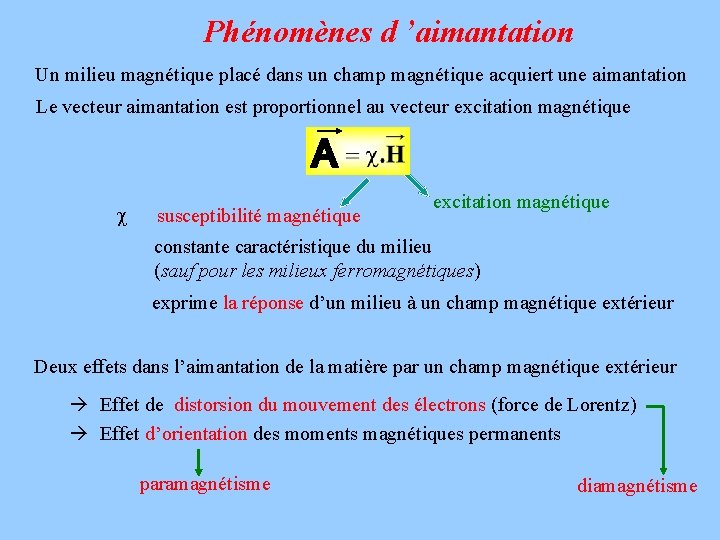 Phénomènes d ’aimantation Un milieu magnétique placé dans un champ magnétique acquiert une aimantation Phénomènes d ’aimantation Un milieu magnétique placé dans un champ magnétique acquiert une aimantation