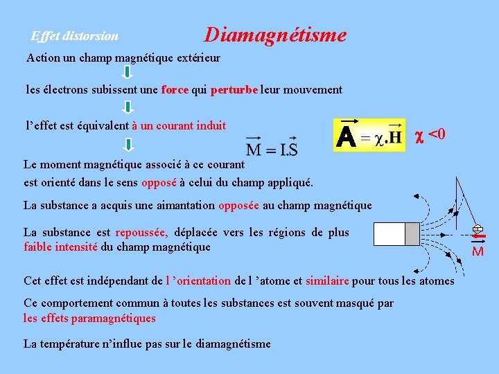 Effet distorsion Diamagnétisme Action un champ magnétique extérieur les électrons subissent une force qui Effet distorsion Diamagnétisme Action un champ magnétique extérieur les électrons subissent une force qui