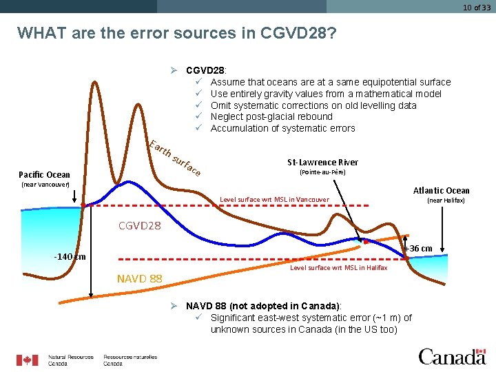 10 of 33 WHAT are the error sources in CGVD 28? Ø CGVD 28: