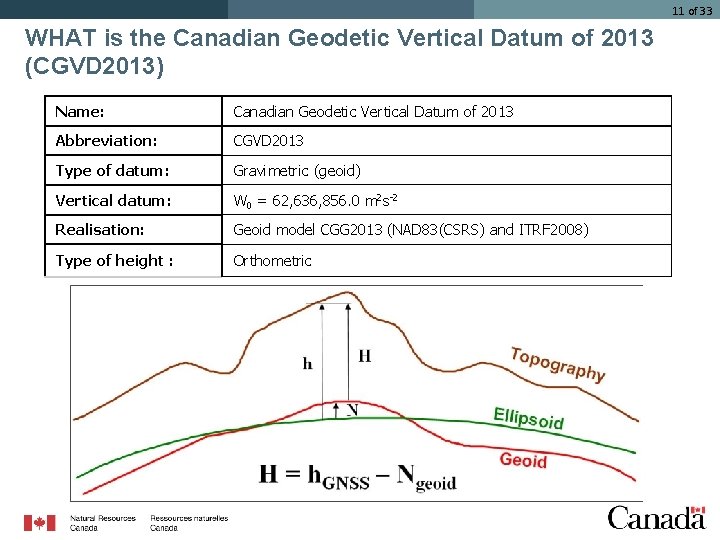 11 of 33 WHAT is the Canadian Geodetic Vertical Datum of 2013 (CGVD 2013)