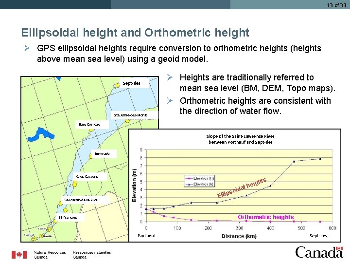 13 of 33 Ellipsoidal height and Orthometric height Ø GPS ellipsoidal heights require conversion