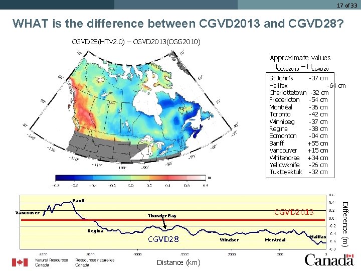 17 of 33 WHAT is the difference between CGVD 2013 and CGVD 28? CGVD