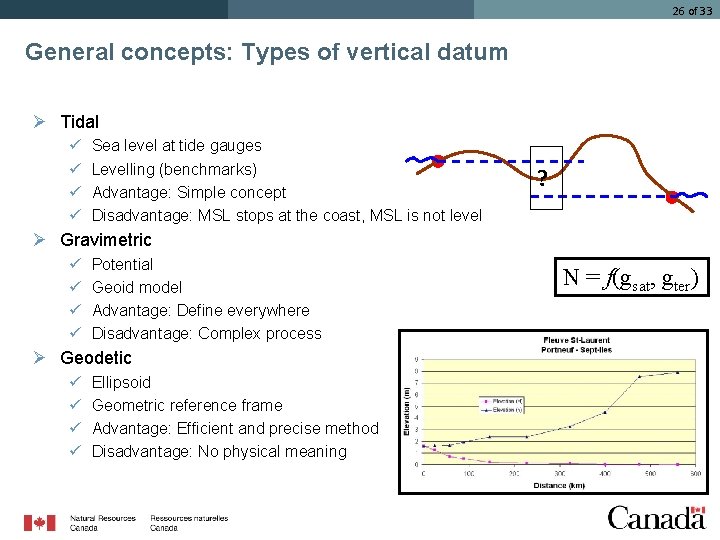 26 of 33 General concepts: Types of vertical datum Ø Tidal ü ü Sea