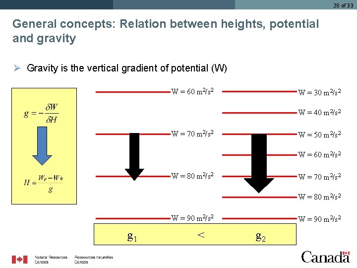 28 of 33 General concepts: Relation between heights, potential and gravity Ø Gravity is