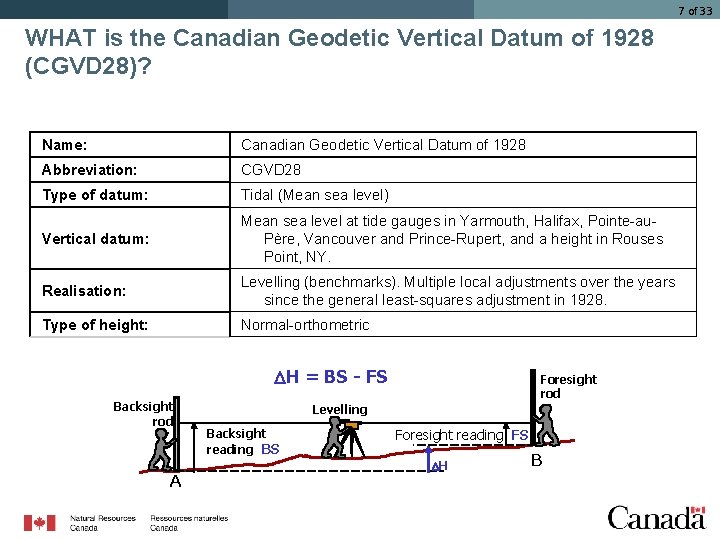 7 of 33 WHAT is the Canadian Geodetic Vertical Datum of 1928 (CGVD 28)?