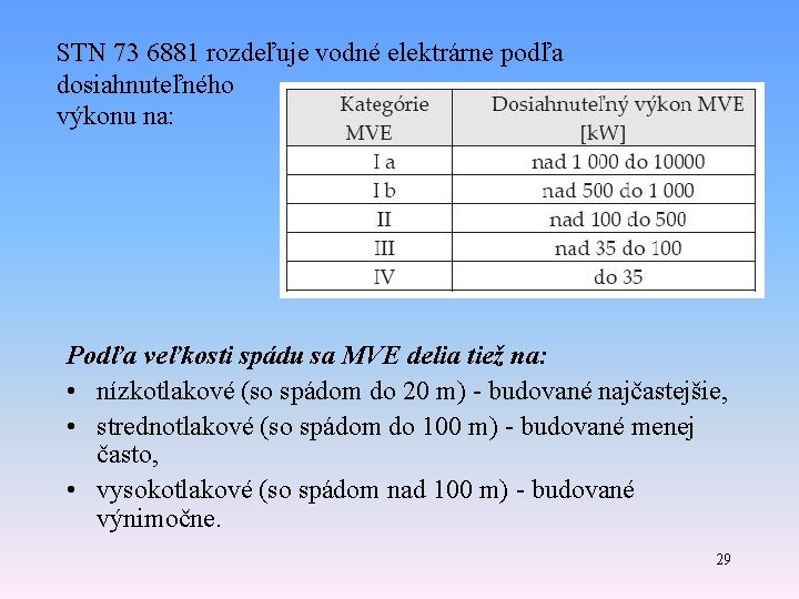 STN 73 6881 rozdeľuje vodné elektrárne podľa dosiahnuteľného výkonu na: Podľa veľkosti spádu sa