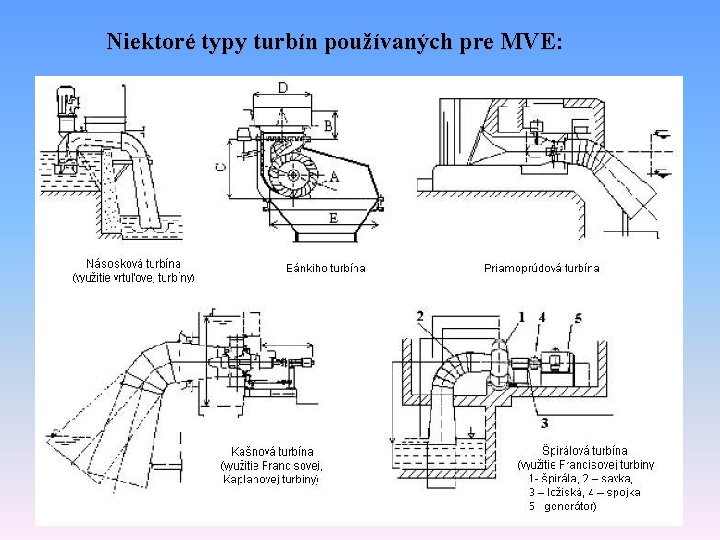 Niektoré typy turbín používaných pre MVE: 31 