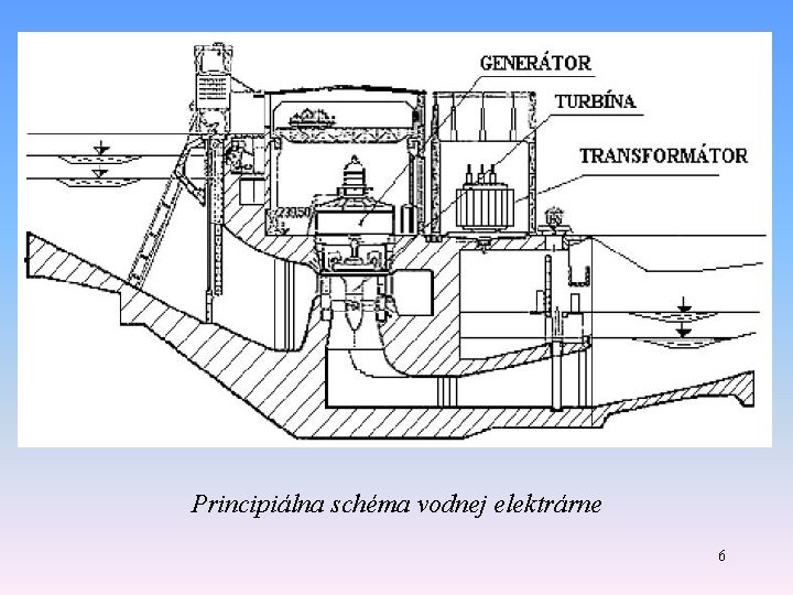 Principiálna schéma vodnej elektrárne 6 