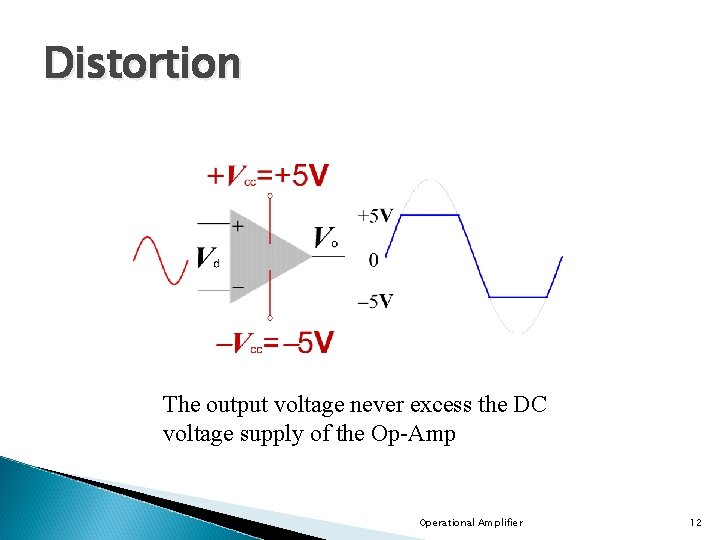 Distortion The output voltage never excess the DC voltage supply of the Op-Amp Operational Distortion The output voltage never excess the DC voltage supply of the Op-Amp Operational