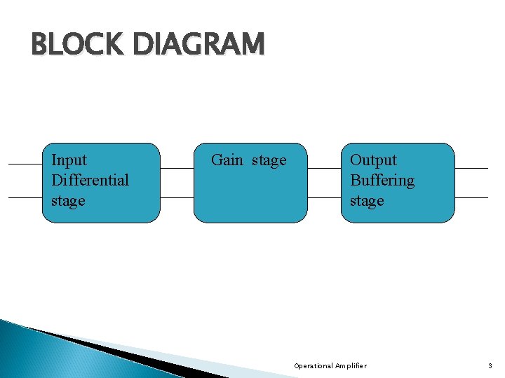 BLOCK DIAGRAM Input Differential stage Gain stage Output Buffering stage Operational Amplifier 3 BLOCK DIAGRAM Input Differential stage Gain stage Output Buffering stage Operational Amplifier 3