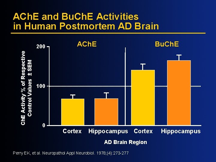 ACh. E and Bu. Ch. E Activities in Human Postmortem AD Brain Ch. E