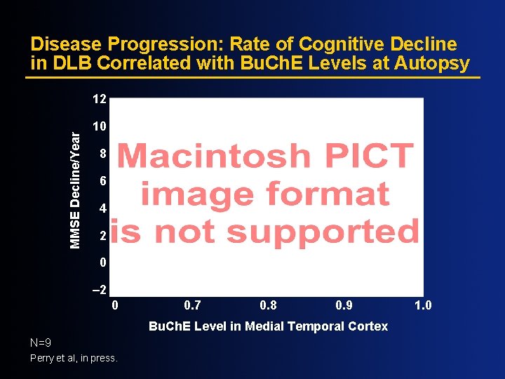 Disease Progression: Rate of Cognitive Decline in DLB Correlated with Bu. Ch. E Levels