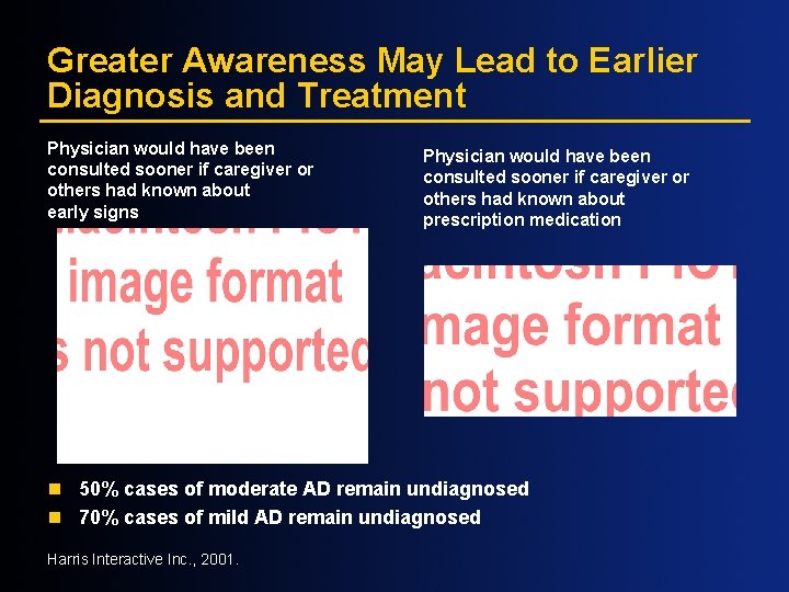 Greater Awareness May Lead to Earlier Diagnosis and Treatment Physician would have been consulted