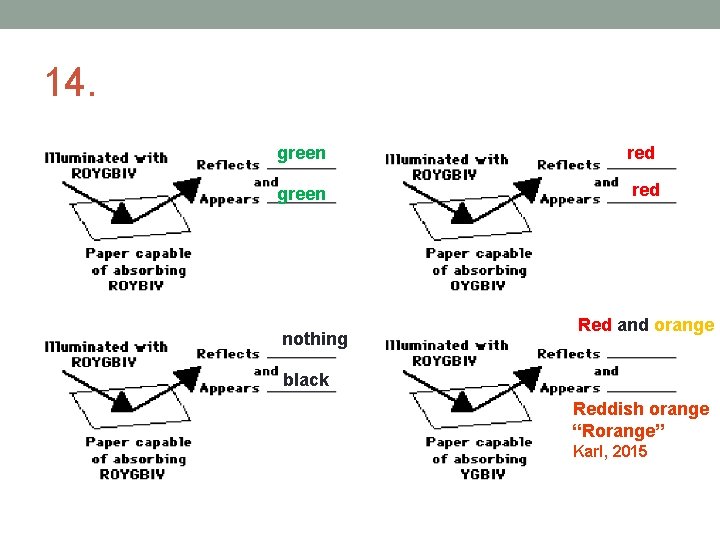14. green red nothing Red and orange black Reddish orange “Rorange” Karl, 2015 
