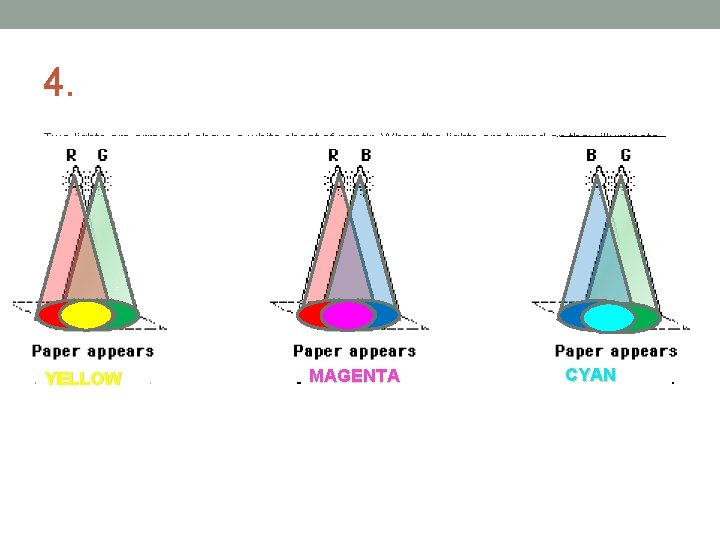 4. Two lights are arranged above a white sheet of paper. When the lights