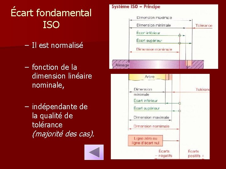 Écart fondamental ISO – Il est normalisé – fonction de la dimension linéaire nominale,