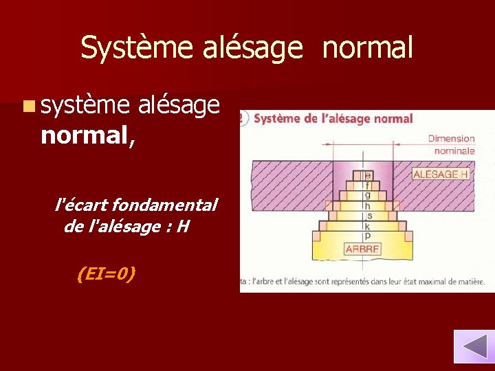 Système alésage normal n système alésage normal, l'écart fondamental de l'alésage : H (EI=0)