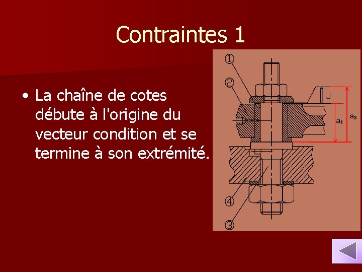 Contraintes 1 • La chaîne de cotes débute à l'origine du vecteur condition et