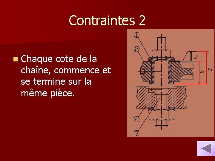 Contraintes 2 n Chaque cote de la chaîne, commence et se termine sur la