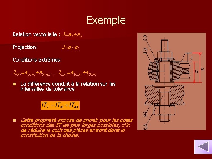  Exemple Relation vectorielle : J=a 1+a 3 Projection: J=a 1 -a 3 Conditions