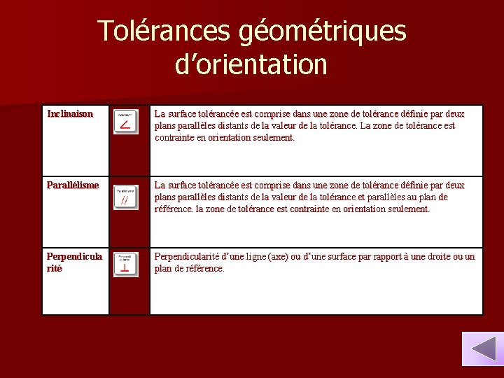 Tolérances géométriques d’orientation Inclinaison La surface tolérancée est comprise dans une zone de tolérance