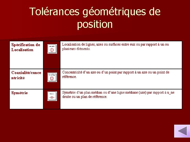 Tolérances géométriques de position Spécification de Localisation de lignes, axes ou surfaces entre eux