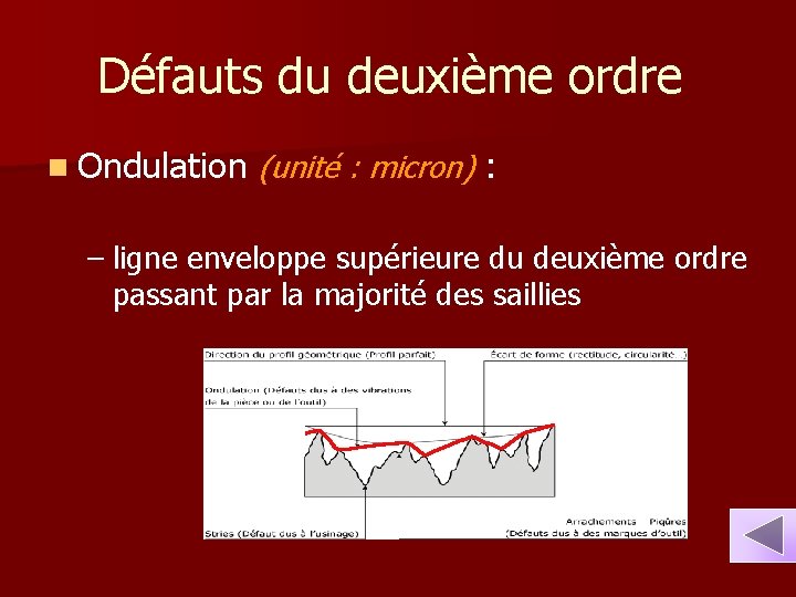 Défauts du deuxième ordre n Ondulation (unité : micron) : – ligne enveloppe supérieure