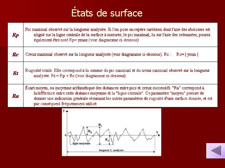 États de surface Rp Pic maximal observé sur la longueur analysée. Si l'on pose