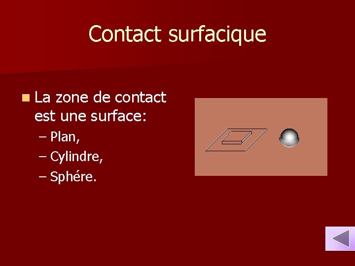 Contact surfacique n La zone de contact est une surface: – Plan, – Cylindre,
