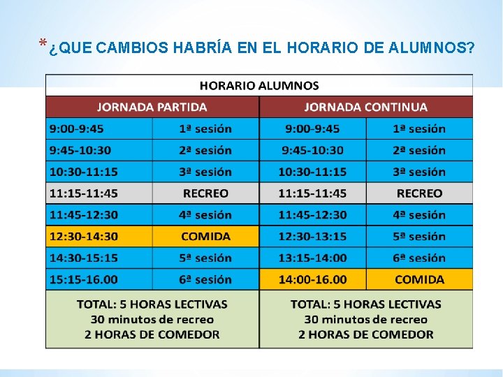 * ¿QUE CAMBIOS HABRÍA EN EL HORARIO DE ALUMNOS? 