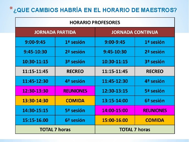 * ¿QUE CAMBIOS HABRÍA EN EL HORARIO DE MAESTROS? 