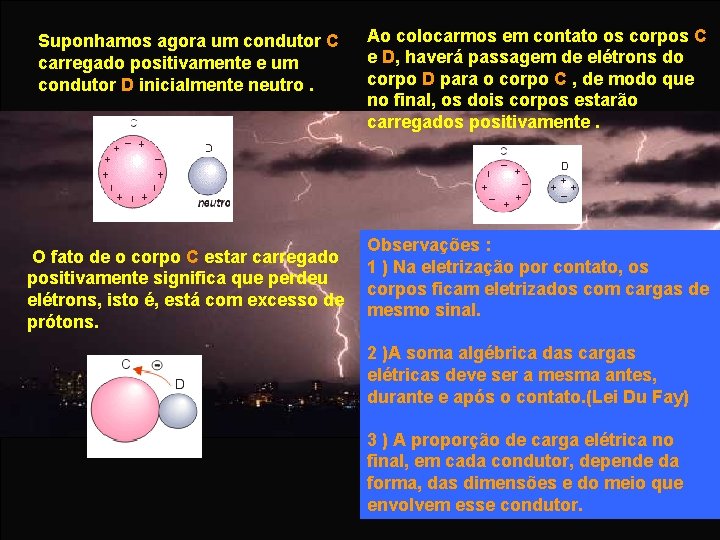 Suponhamos agora um condutor C carregado positivamente e um condutor D inicialmente neutro. O