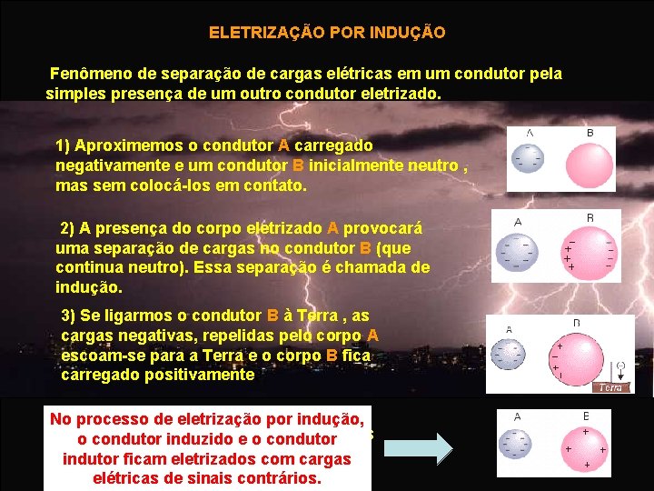  ELETRIZAÇÃO POR INDUÇÃO Fenômeno de separação de cargas elétricas em um condutor pela