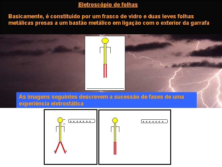 Eletroscópio de folhas Basicamente, é constituído por um frasco de vidro e duas leves