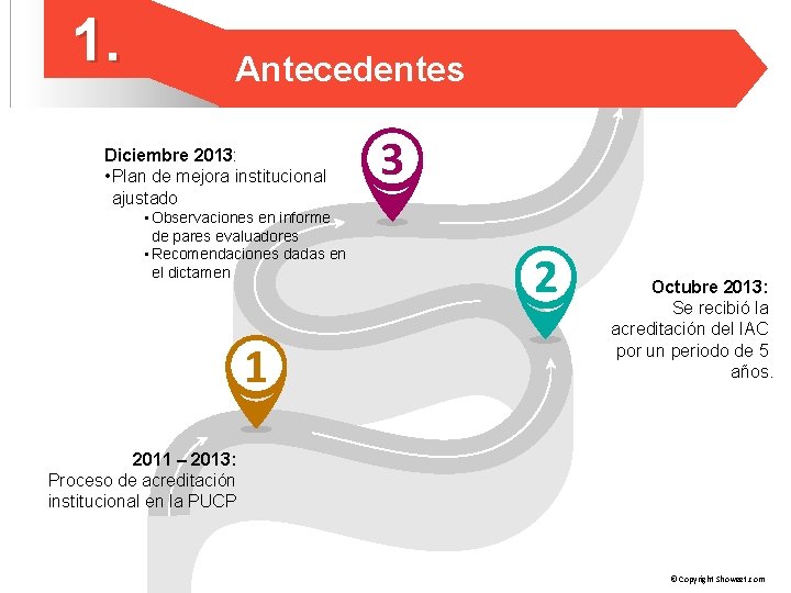 1. Antecedentes Diciembre 2013: • Plan de mejora institucional ajustado • Observaciones en informe