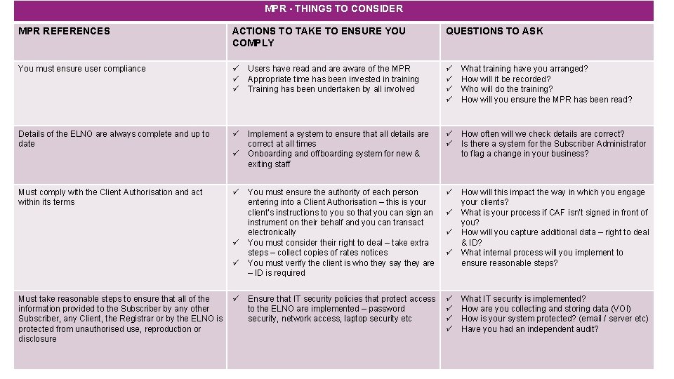 MPR - THINGS TO CONSIDER MPR REFERENCES ACTIONS TO TAKE TO ENSURE YOU COMPLY