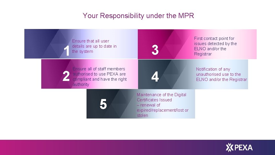 Your Responsibility under the MPR 1 2 Ensure that all user details are up