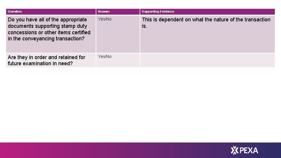 Question Answer Supporting Evidence Do you have all of the appropriate documents supporting stamp