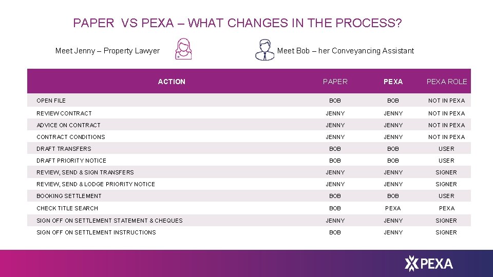 PAPER VS PEXA – WHAT CHANGES IN THE PROCESS? Meet Jenny – Property Lawyer
