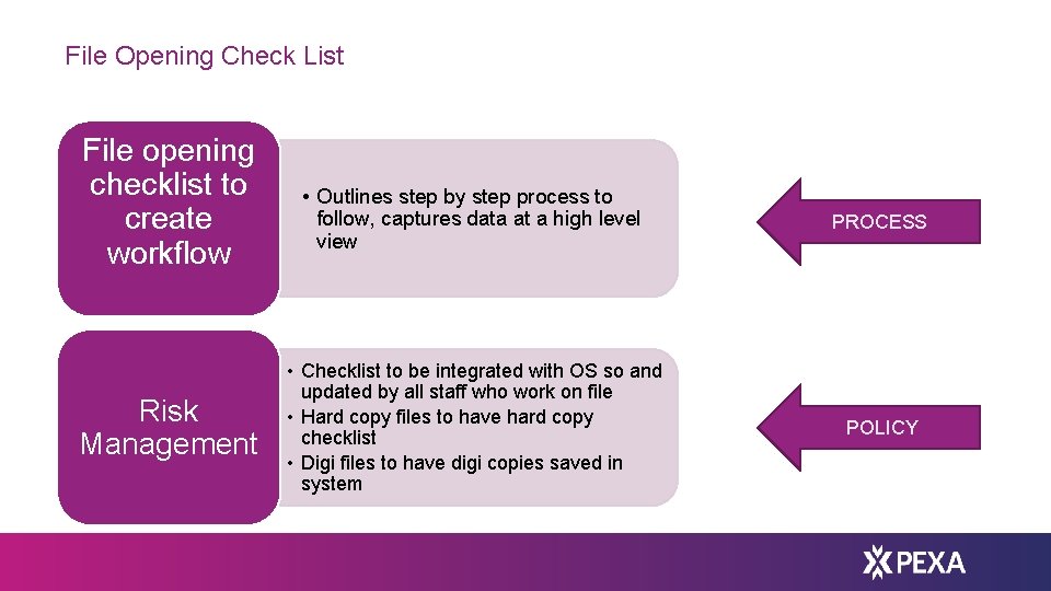 File Opening Check List File opening checklist to create workflow Risk Management 34 ©