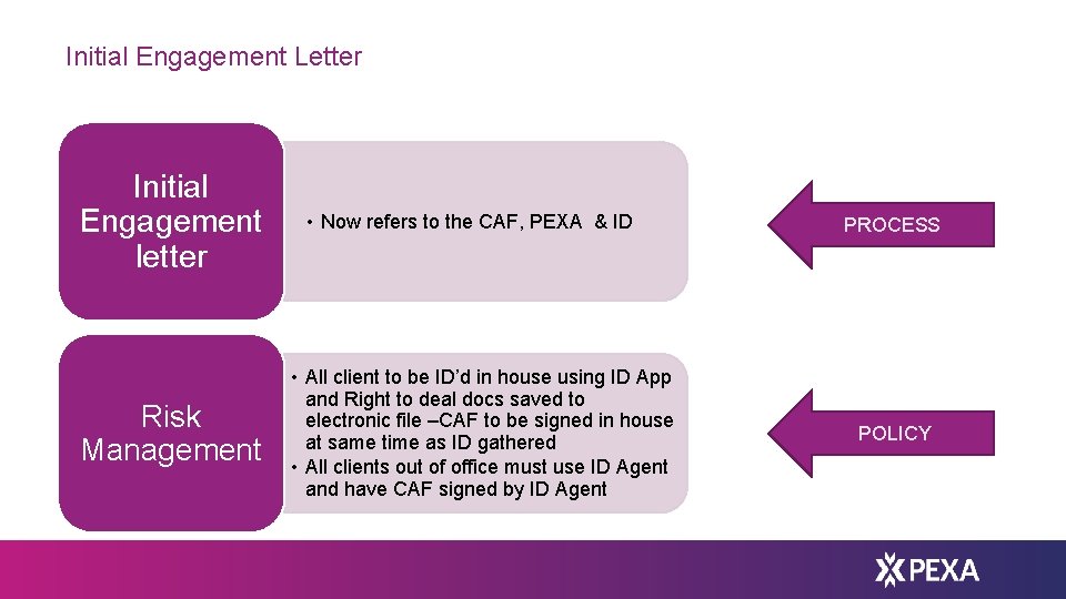 Initial Engagement Letter Initial Engagement letter Risk Management 35 © Property Exchange Australia Limited