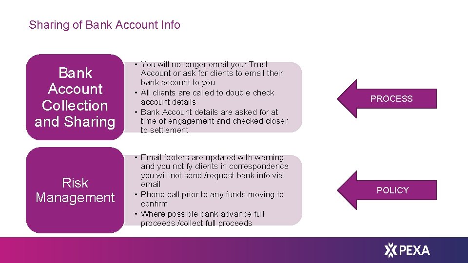 Sharing of Bank Account Info 38 Bank Account Collection and Sharing • You will