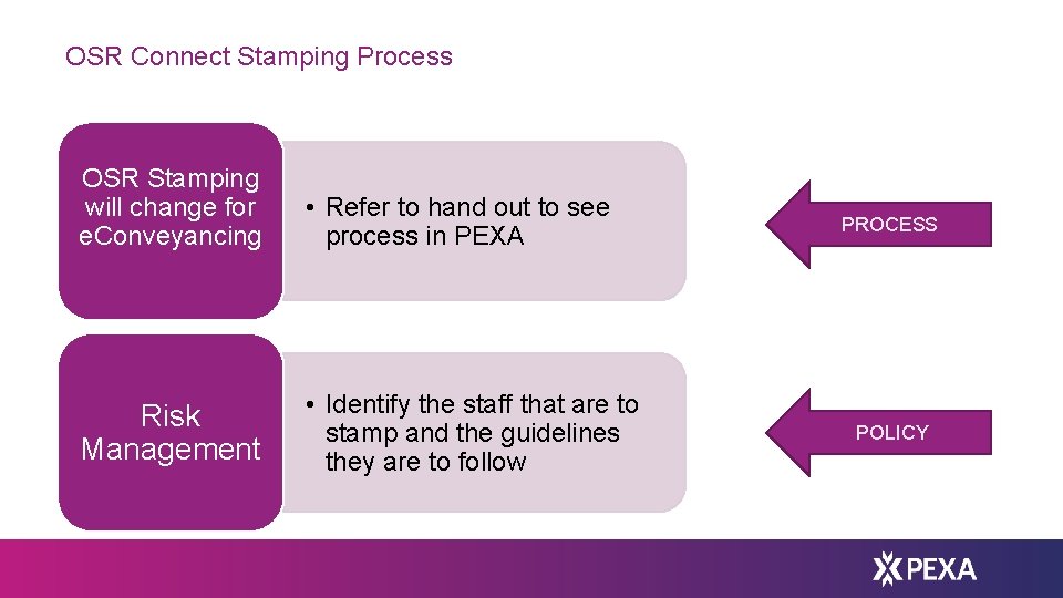 OSR Connect Stamping Process 39 OSR Stamping will change for e. Conveyancing • Refer