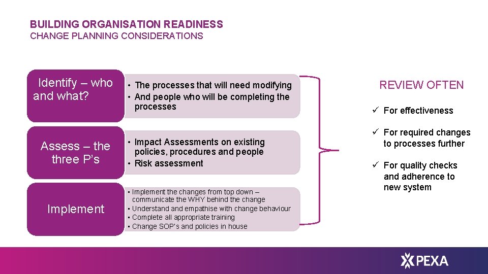 BUILDING ORGANISATION READINESS CHANGE PLANNING CONSIDERATIONS Identify – who and what? Assess – the