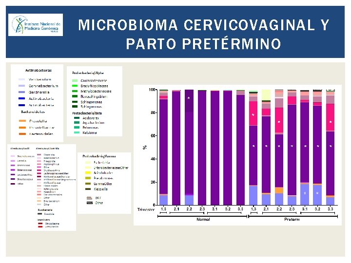 MICROBIOMA CERVICOVAGINAL Y PARTO PRETÉRMINO 