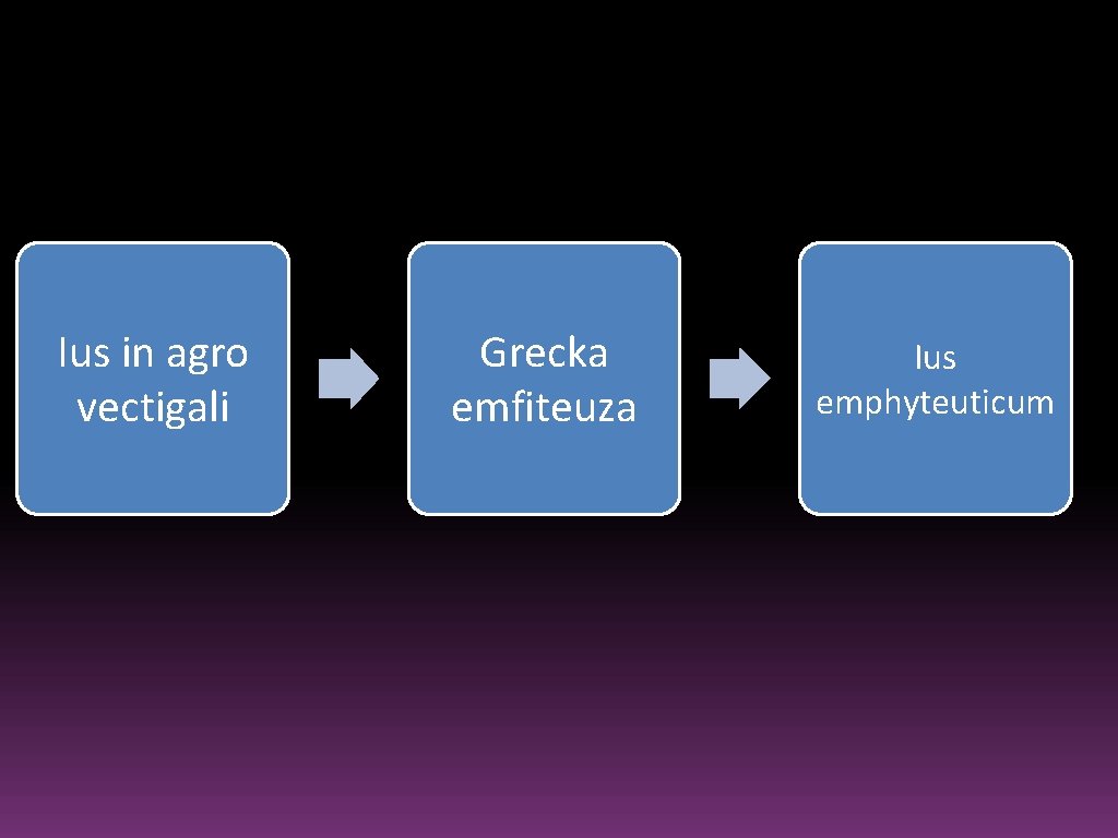 Ius in agro vectigali Grecka emfiteuza Ius emphyteuticum 