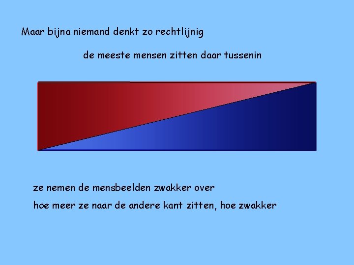 Maar bijna niemand denkt zo rechtlijnig de meeste mensen zitten daar tussenin ze nemen