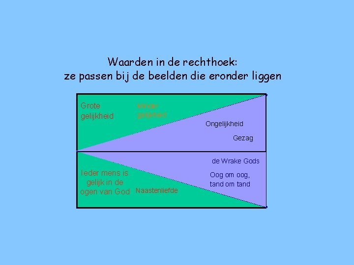 Waarden in de rechthoek: ze passen bij de beelden die eronder liggen Grote gelijkheid