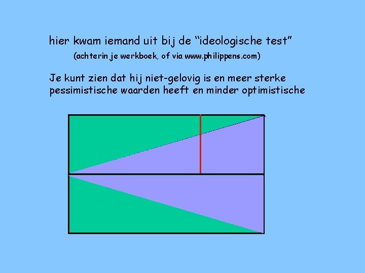 hier kwam iemand uit bij de “ideologische test” (achterin je werkboek, of via www.